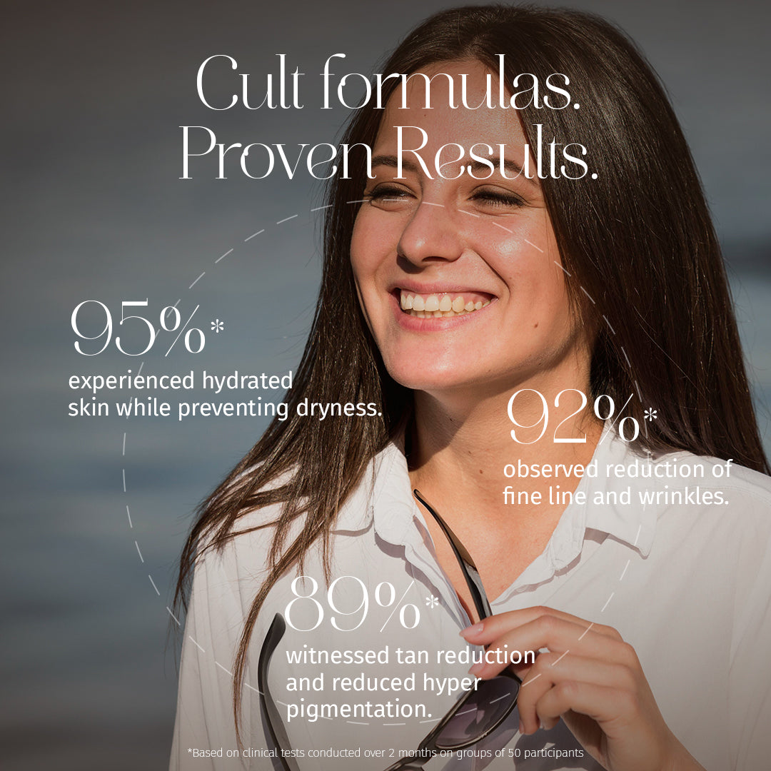 Hydrating sunscreen Results