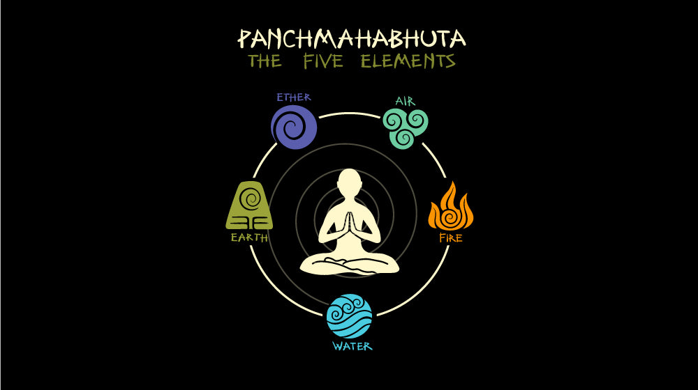 Exploring the Essence of Panchamahabhuta: The Five Elements in Ayurveda